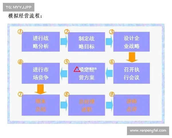 战术板图解析与应用：提升团队协作与战略部署的关键工具